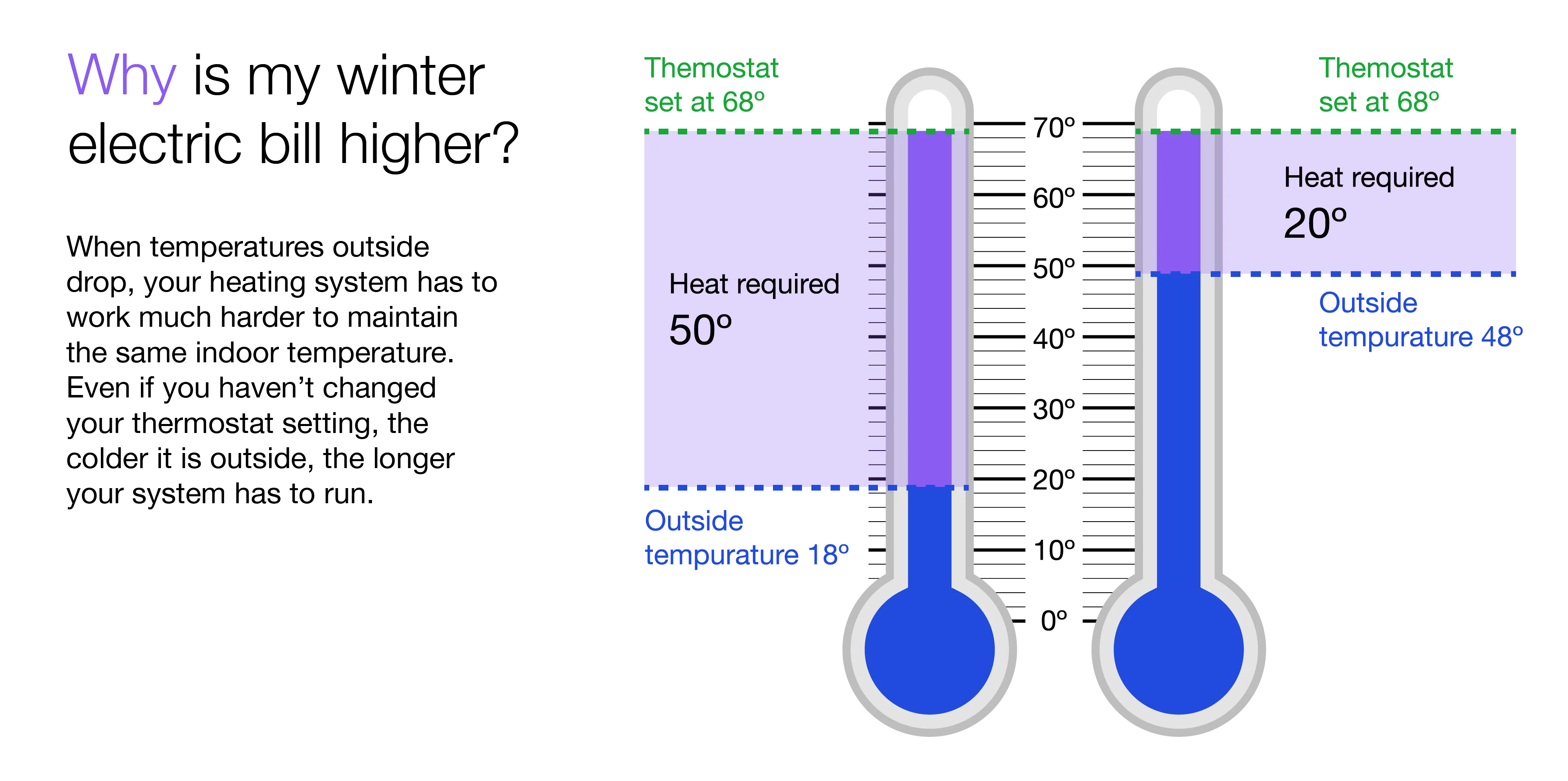 Heating required_0.png