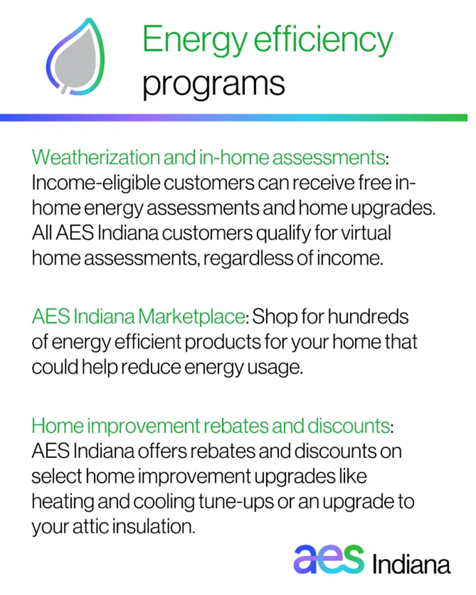 Energy-Efficiency-Programs-Graphic-1-AES-Indiana